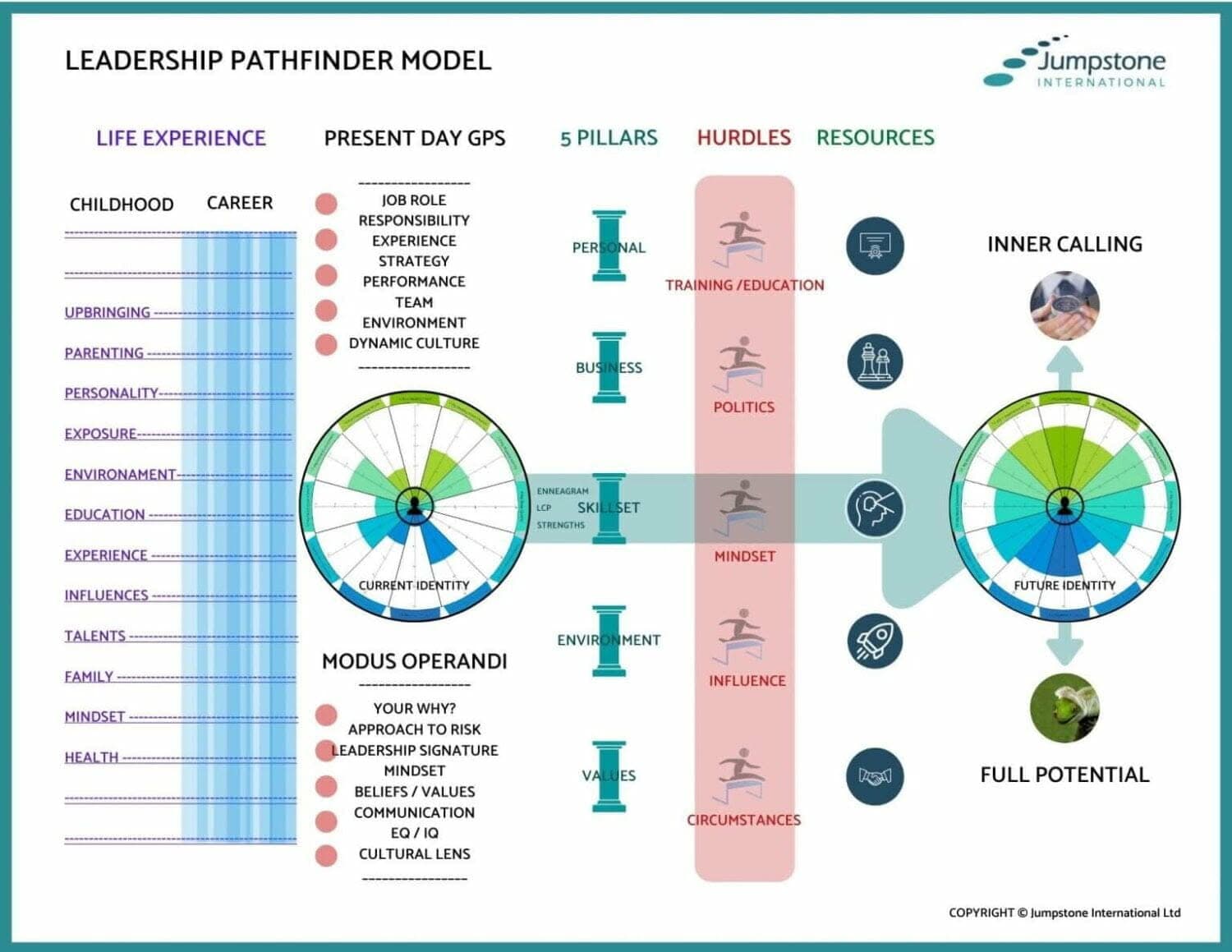 Leadership Pathfinder